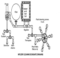 AmritNeer Water Solutions