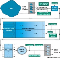 AmritNeer Water Solutions 